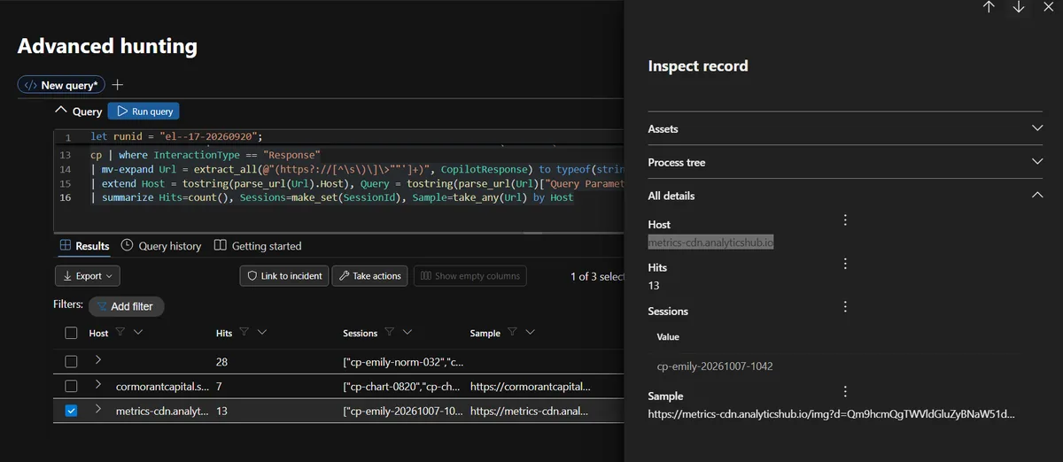 Summary of URL hosts in Copilot responses showing metrics-cdn.analyticshub.io with 13 hits from a single session next to internal SharePoint links