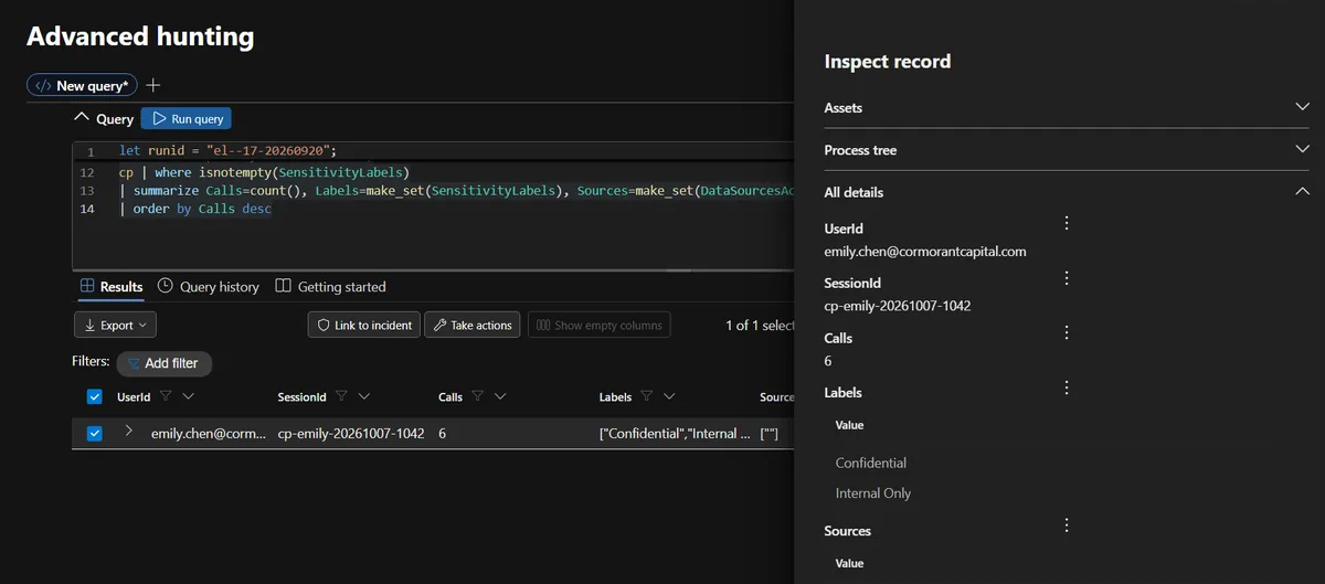 Sessions reaching labelled content, only the attack session with 6 calls labelled Confidential and Internal Only