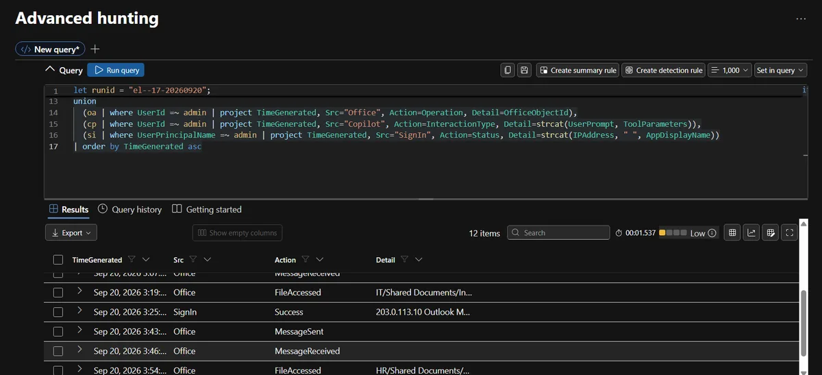 Merged activity for the Global Administrator showing sign-ins, file access and mail events from his known IP