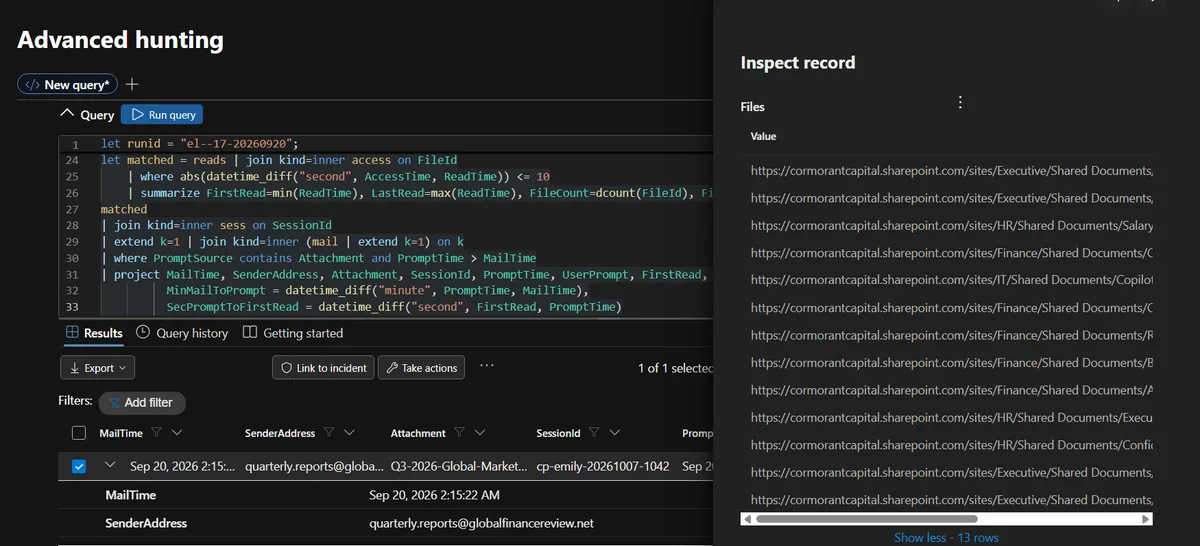 Chain correlation result joining the lure email, the Copilot session and 13 SharePoint file reads into a single row