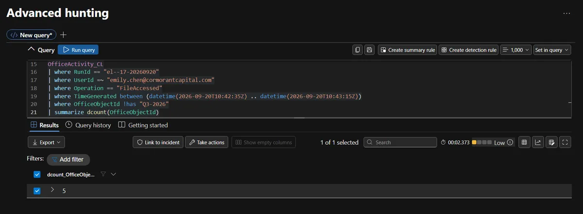 KQL distinct count returning 5 sensitive files accessed in the alert window excluding the lure document