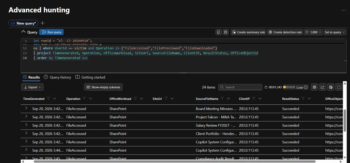 FileAccessed events for the victim, every row from client IP 203.0.113.45 including the file reads Copilot performed