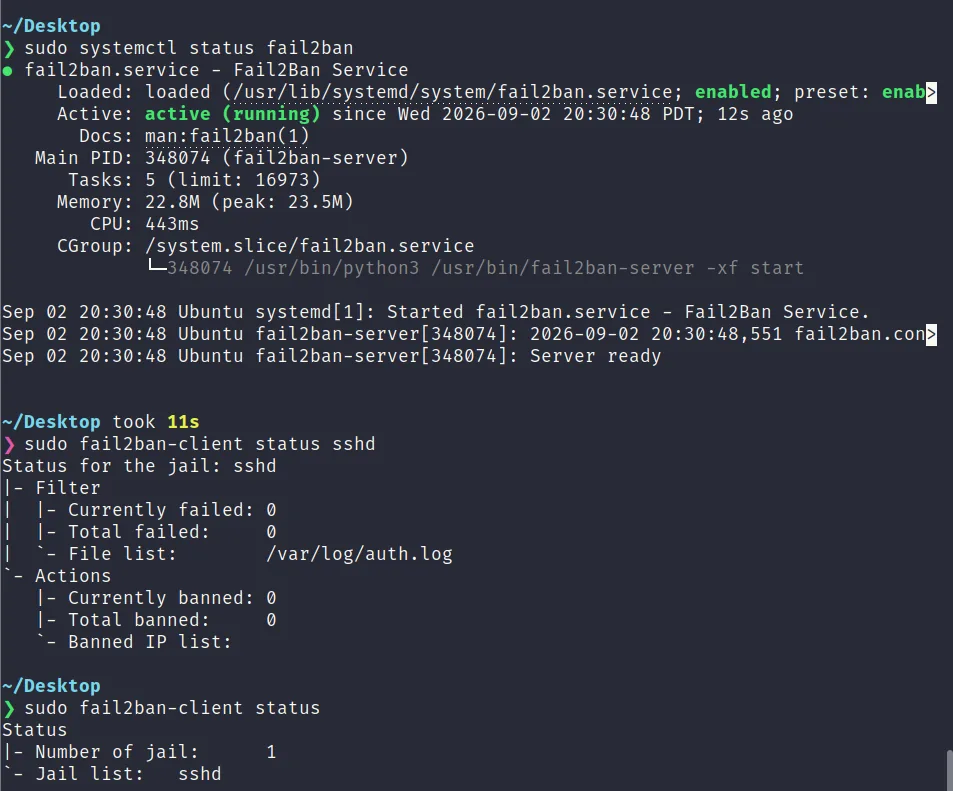 systemctl status and fail2ban-client status output confirming the fail2ban service is active and the sshd jail is running with zero currently failed and zero currently banned