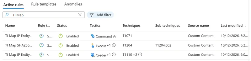Microsoft Sentinel analytics rule list showing three enabled TI Map rules with MITRE tactics Command and Control T1071, Execution T1204.002 and Credential Access T1110