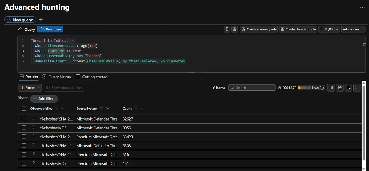 Sentinel Logs result listing built-in file hash indicators by SHA-256, SHA-1 and MD5 key and source