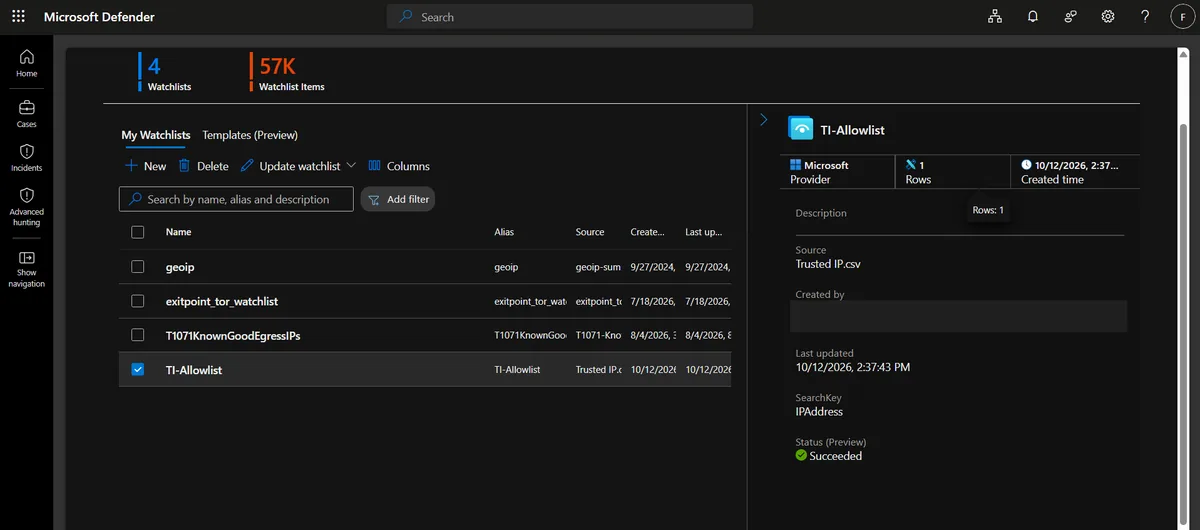 Microsoft Defender Watchlists page showing the TI-Allowlist watchlist with one row, source Trusted IP.csv and search key IPAddress