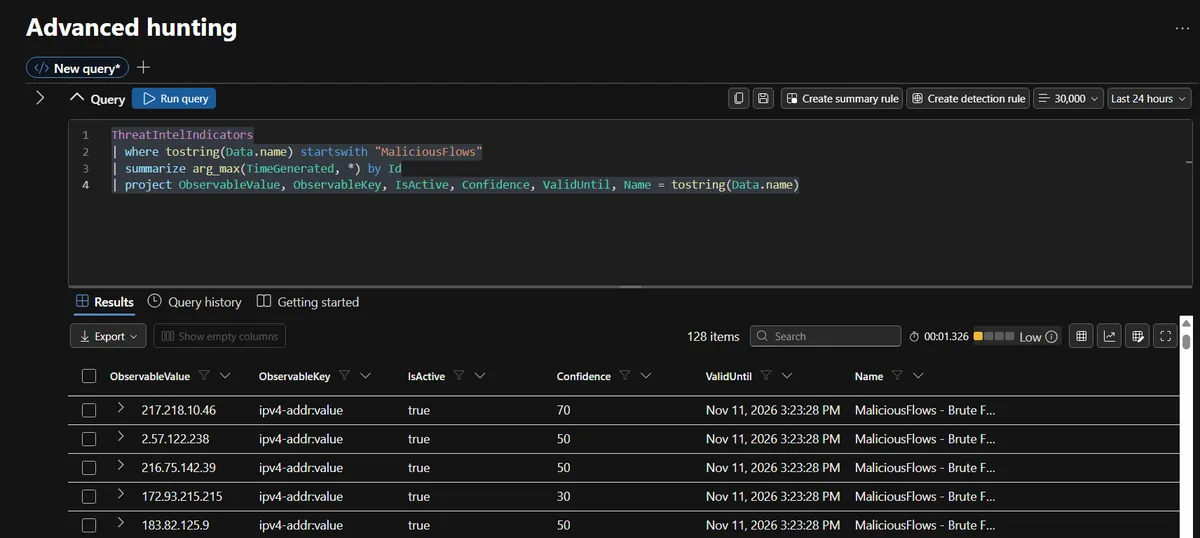 Sentinel Logs showing MaliciousFlows indicators with IsActive true, confidence values and a ValidUntil date of November 11 2026