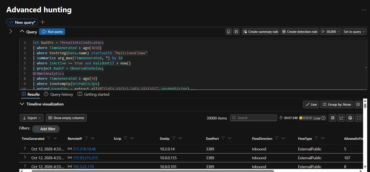 Sentinel Logs showing NTANetAnalytics flows from external public IP addresses to internal hosts on destination port 3389 matched against MaliciousFlows indicators