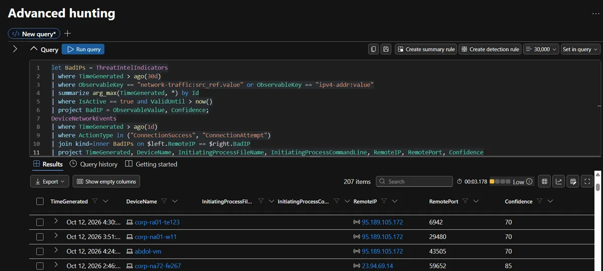 Sentinel Logs showing 207 DeviceNetworkEvents rows where internal devices connected out to IP addresses that match threat intelligence indicators, with remote ports and confidence