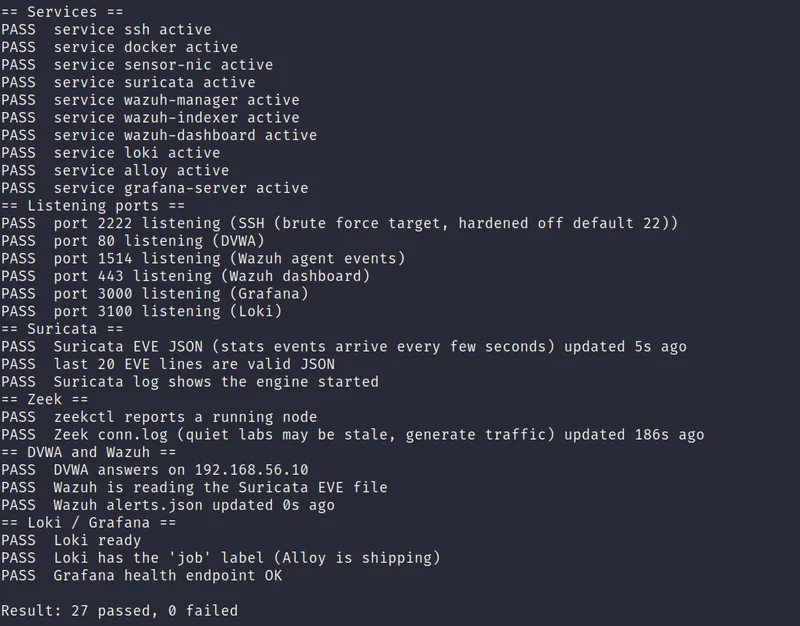 Terminal output of 99-healthcheck.sh showing every service, listening port, and pipeline check passing, with a final result line reading 27 passed, 0 failed