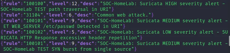 Terminal output of jq'd alert lines including rule 100101 level 9 for the SOC-HomeLab TEST SYN burst signature, alongside the path traversal and etc passwd detections from the same test window