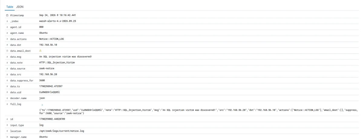 Wazuh Discover record showing a genuine Zeek HTTP::SQL_Injection_Victim notice read from notice.log, with data.source set to zeek-notice, confirming the SQL injection detection script was loaded and working despite an earlier troubleshooting note that said it was missing