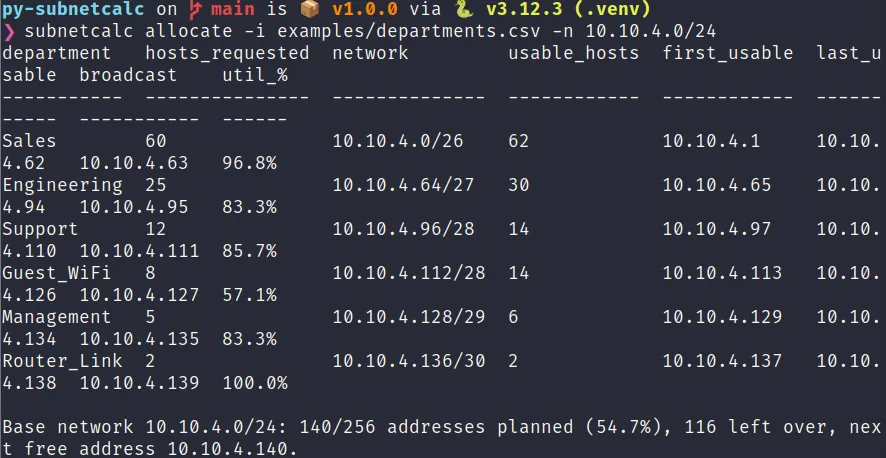 Terminal output of the subnetcalc allocate command showing a complete VLSM subnet plan table with usable hosts, first and last usable addresses, and utilization percentage for each department