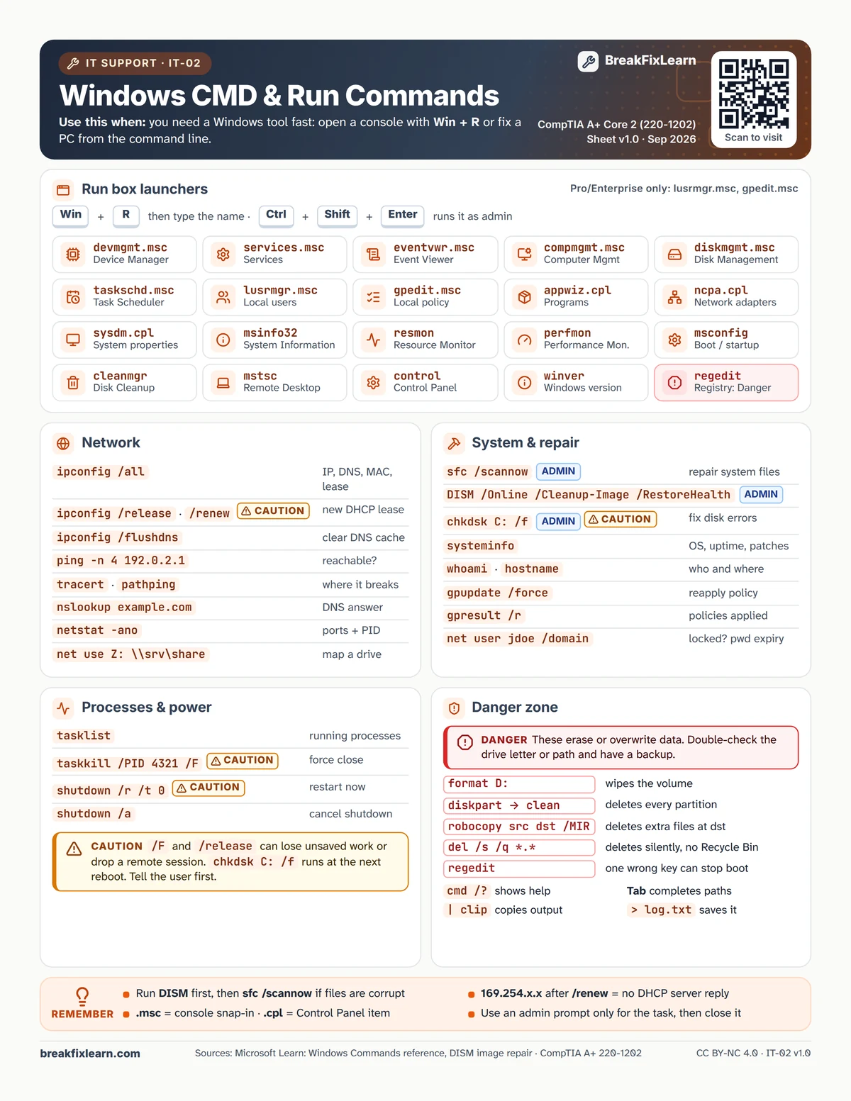 IT-02 Windows CMD & Run commands cheat sheet. Every table on it is repeated as text below.