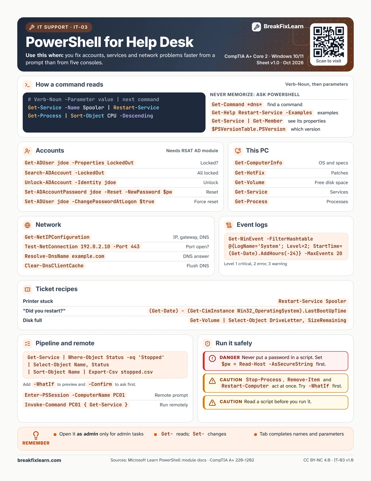IT-03 PowerShell for help desk cheat sheet. Every table on it is repeated as text below.