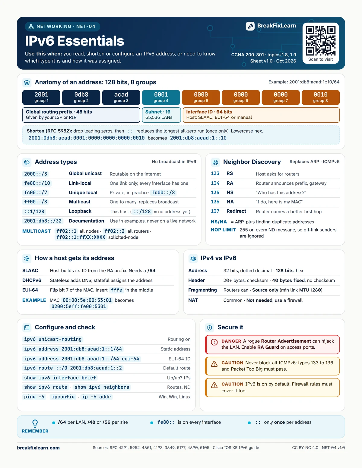 NET-04 IPv6 essentials cheat sheet. Every table on it is repeated as text below.