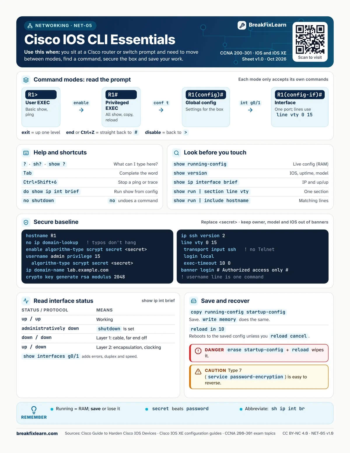 NET-05 Cisco IOS CLI essentials cheat sheet. Every table on it is repeated as text below.