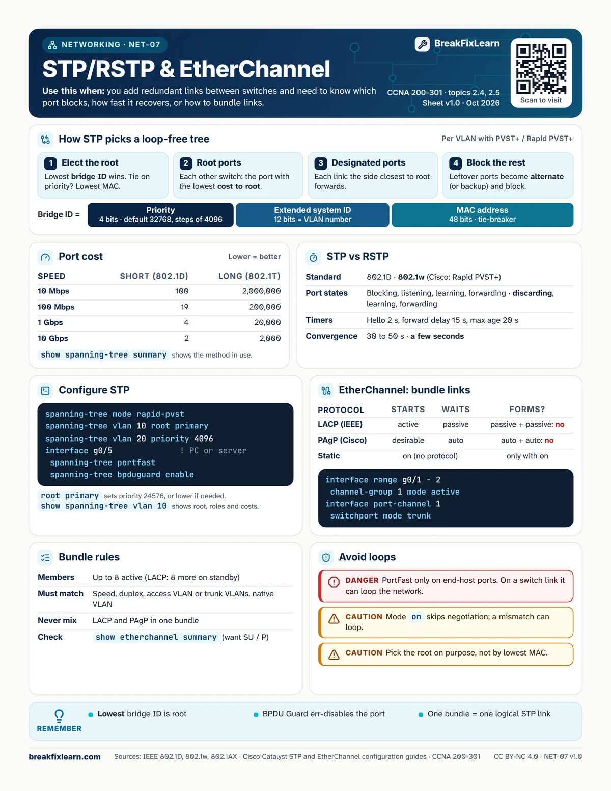 NET-07 STP/RSTP & EtherChannel cheat sheet. Every table on it is repeated as text below.