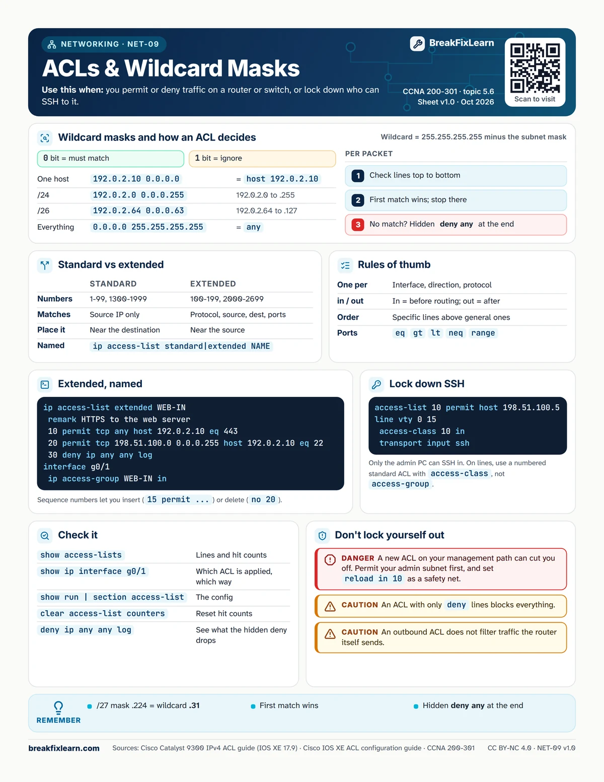 NET-09 ACLs & wildcard masks cheat sheet. Every table on it is repeated as text below.