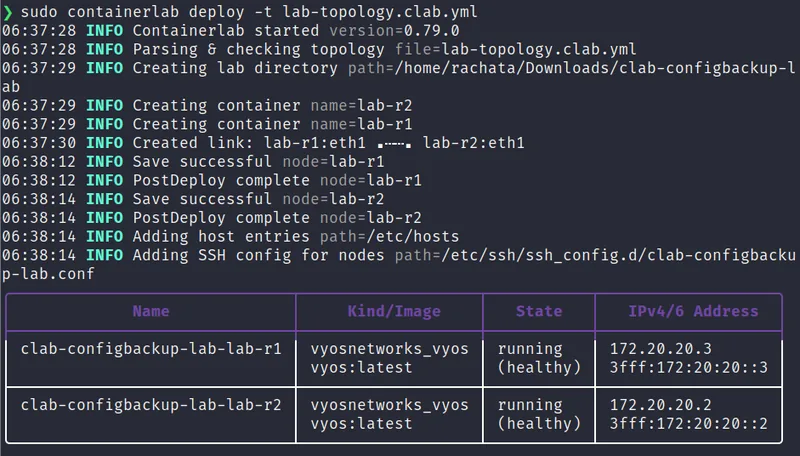 Terminal output of containerlab deploy bringing up two VyOS lab nodes, lab-r1 and lab-r2, both reporting a healthy running state with their separate management IPv4 and IPv6 addresses