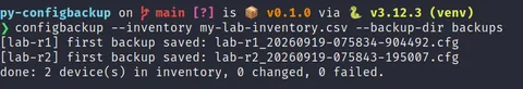 Terminal output of the first configbackup run against the fresh lab inventory, showing a first backup saved message for both lab-r1 and lab-r2 with zero changed and zero failed