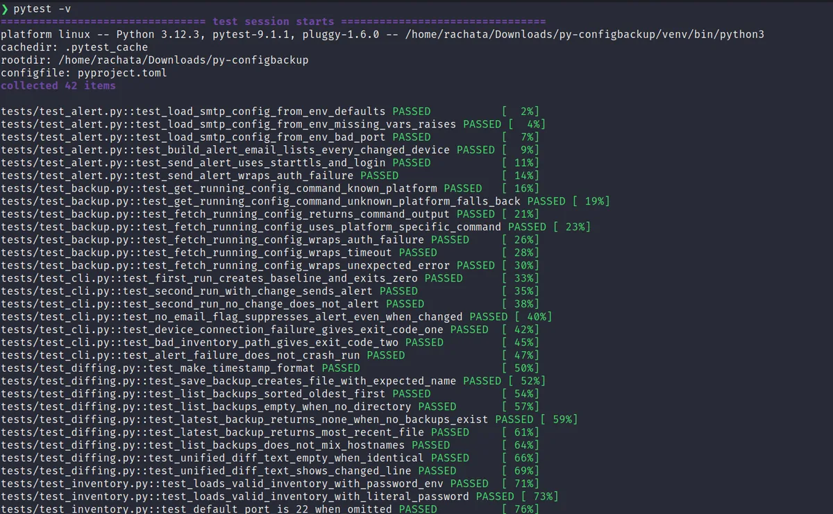 Terminal output of pytest verbose mode showing 42 tests collected across test_alert.py, test_backup.py, test_cli.py, test_diffing.py, and test_inventory.py, all passing against mocked Netmiko and SMTP connections