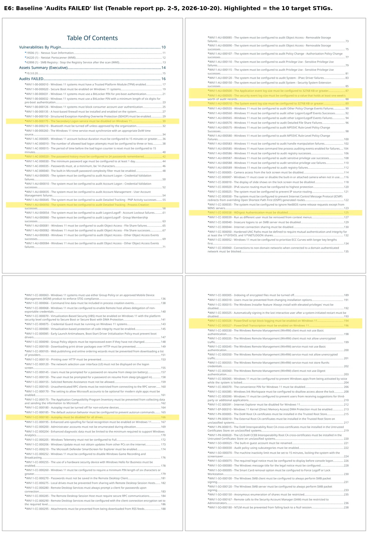 Baseline Tenable Audits FAILED list across four report pages with the ten target Windows 11 STIG IDs highlighted