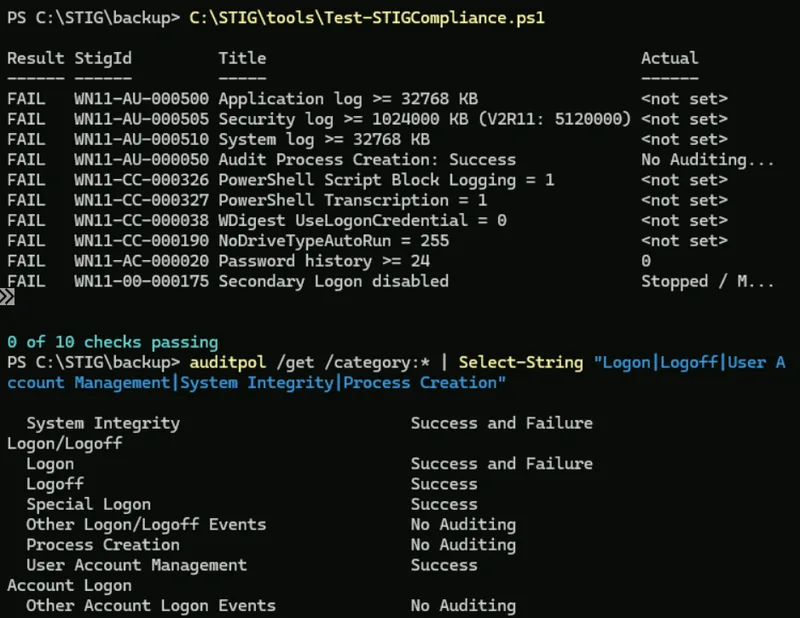 Test-STIGCompliance.ps1 showing 0 of 10 after the undo, with auditpol confirming default audit subcategories restored