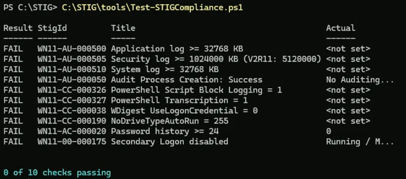 PowerShell output of Test-STIGCompliance.ps1 at baseline showing all ten Windows 11 STIG checks failing with values not set