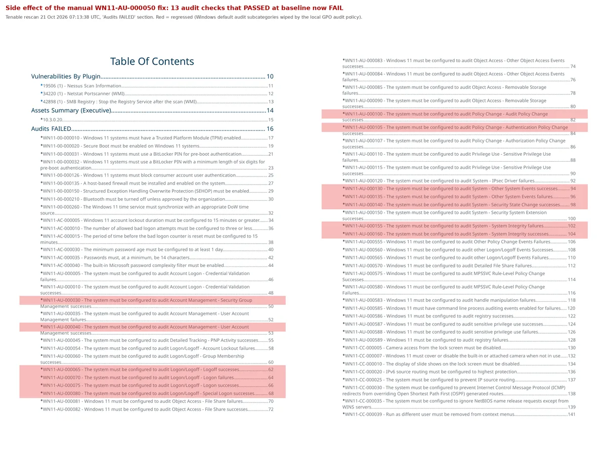 Tenable Audits FAILED list after the manual round with 13 regressed Windows 11 audit subcategory checks highlighted in red