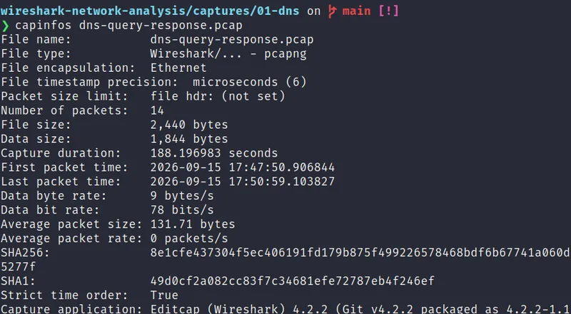Terminal output of the capinfos command verifying the DNS capture file: 14 packets, correct file type, and capture duration, before drawing any conclusions from it